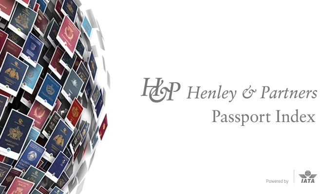 Паспорт - индекс Henley-and-Partner