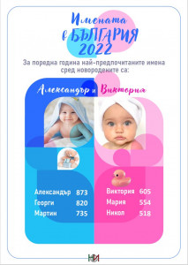 Имената на България